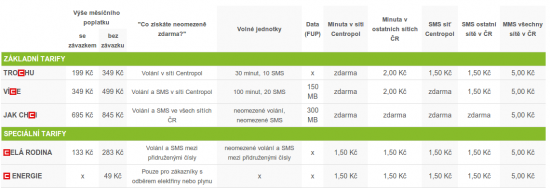 Virtuální operátor Centropol Telecom