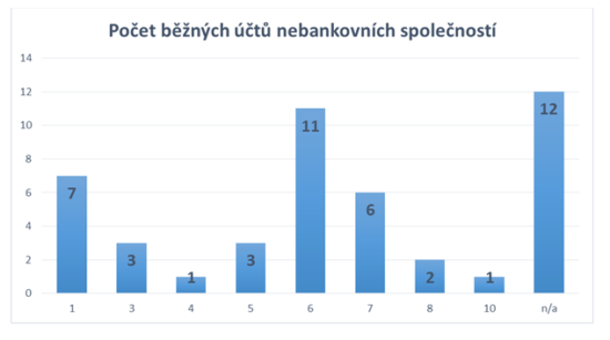 Když u nebankovní půjčky preferujete rychlost a serióznost, obraťte se na…