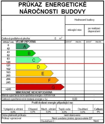 Průkaz energetické náročnosti budov: Co to je a kdo ho potřebuje?