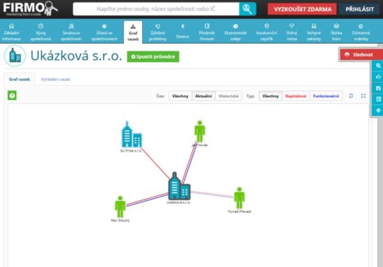 Poznejte svého obchodního partnera dříve, než s ním začnete spolupracovat