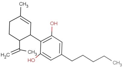 CBD produkty a co umí